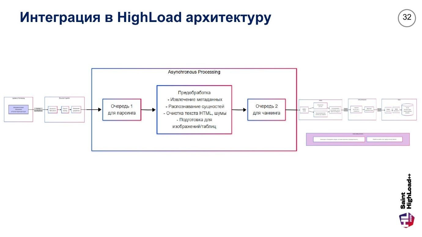 Архитектура высоконагруженных RAG-систем: 10 стратегий оптимизации чанкинга и интеграция с Weaviate, Qwen - Llama -Gemma - 33